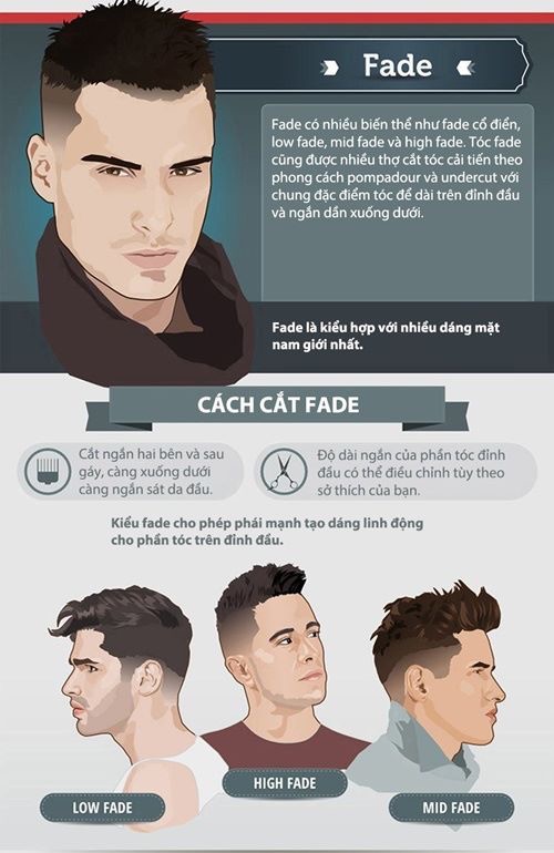 10 kiểu tóc nam ngắn đẹp được ưa chuộng nhất hiện nay