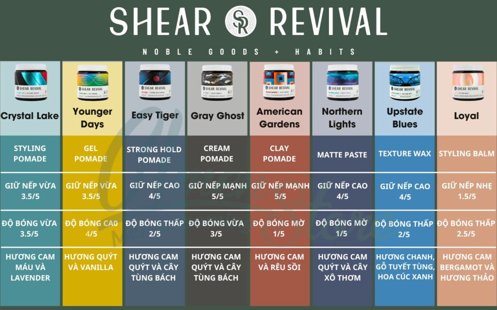 Shear Revival comparision